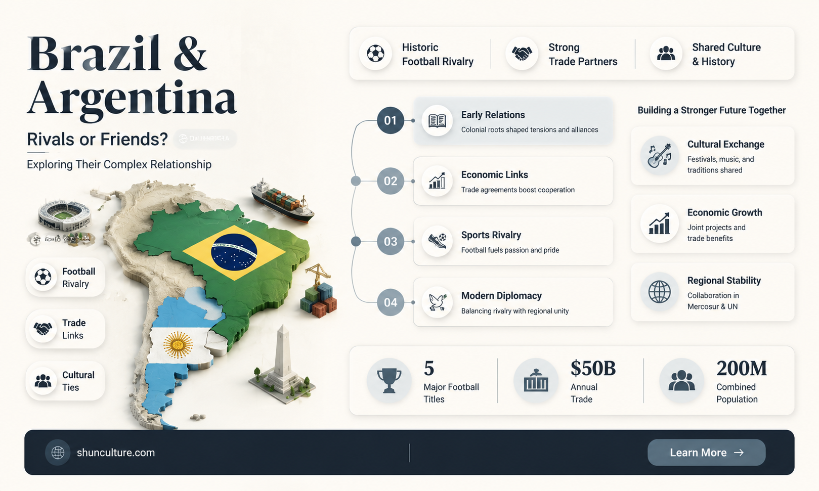 are brazil and argentina friends