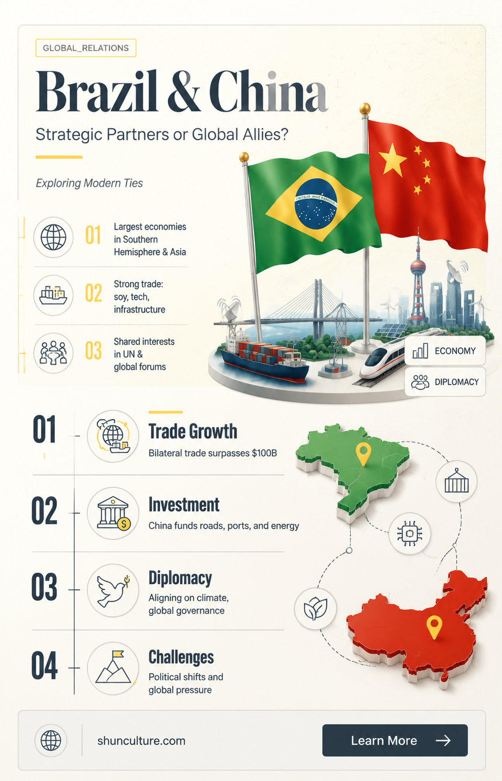 are brazil and china allies