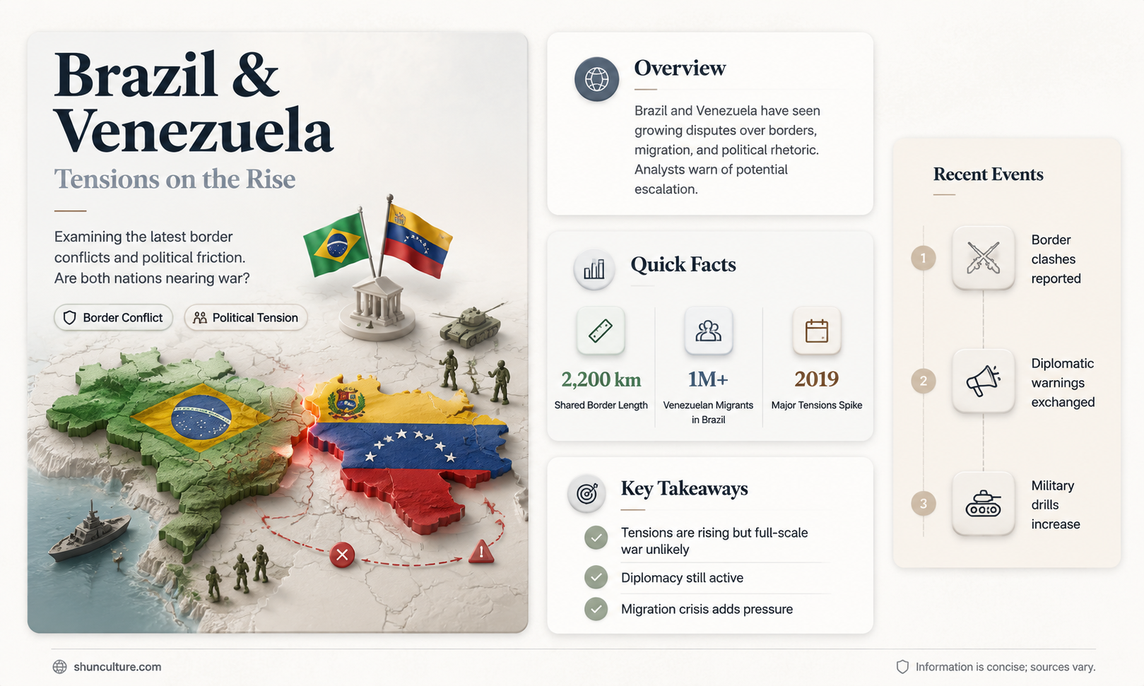 are brazil and venezuela at war