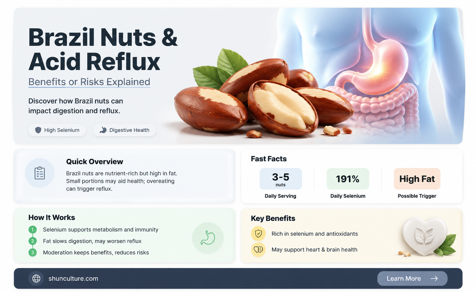 are brazil nuts good for acid reflux