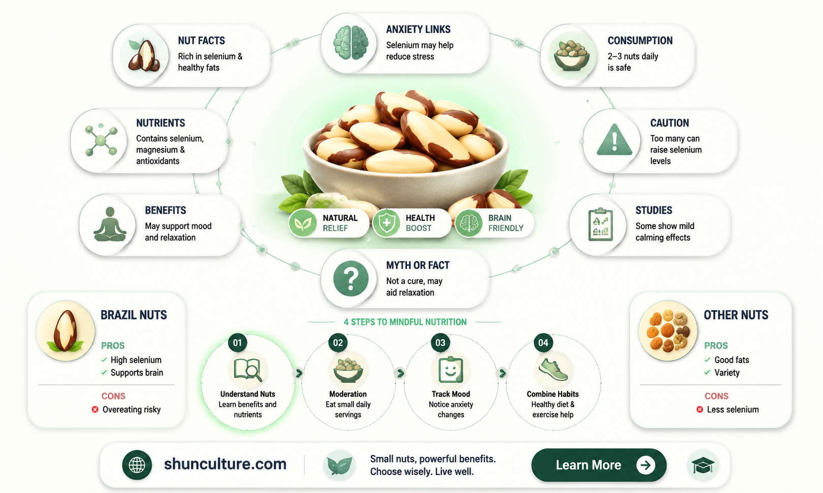 are brazil nuts good for anxiety
