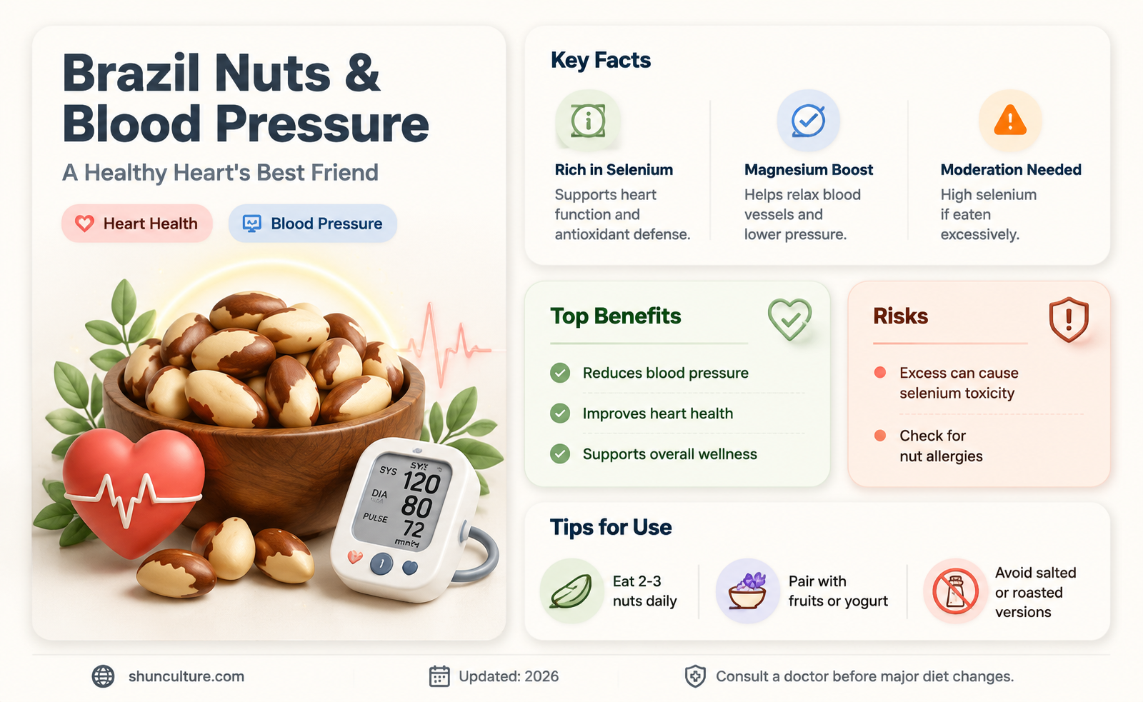 are brazil nuts good for high blood pressure