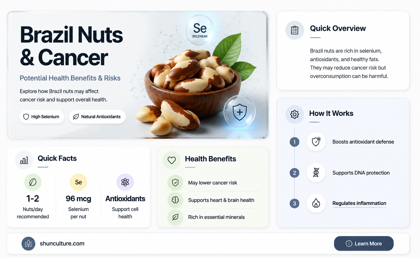 are brazil nuts good for cancer
