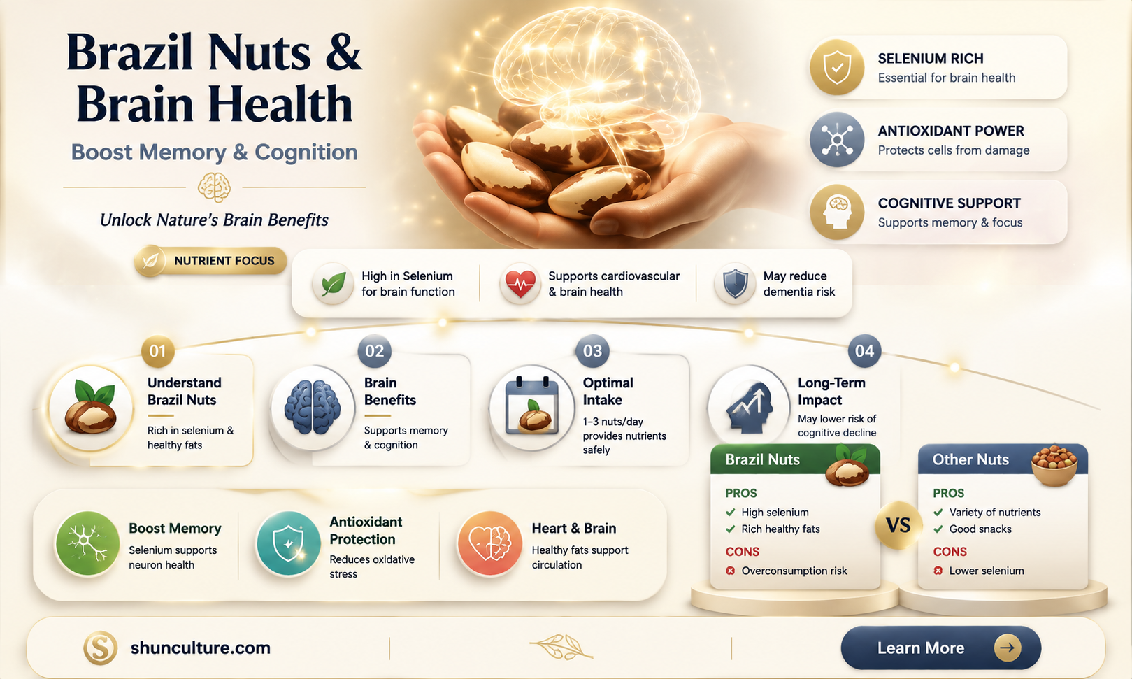 are brazil nuts good for dementia