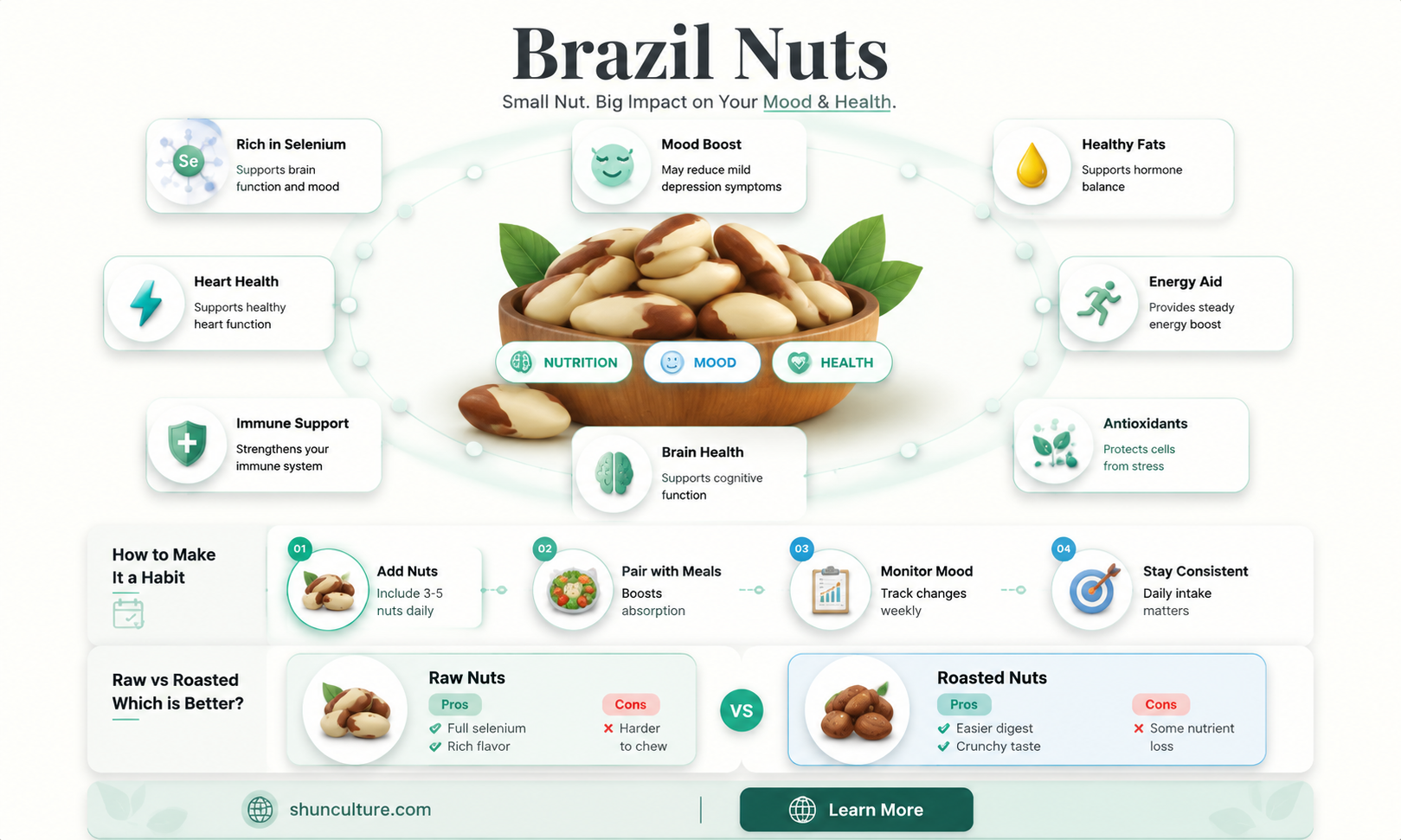 are brazil nuts good for depression