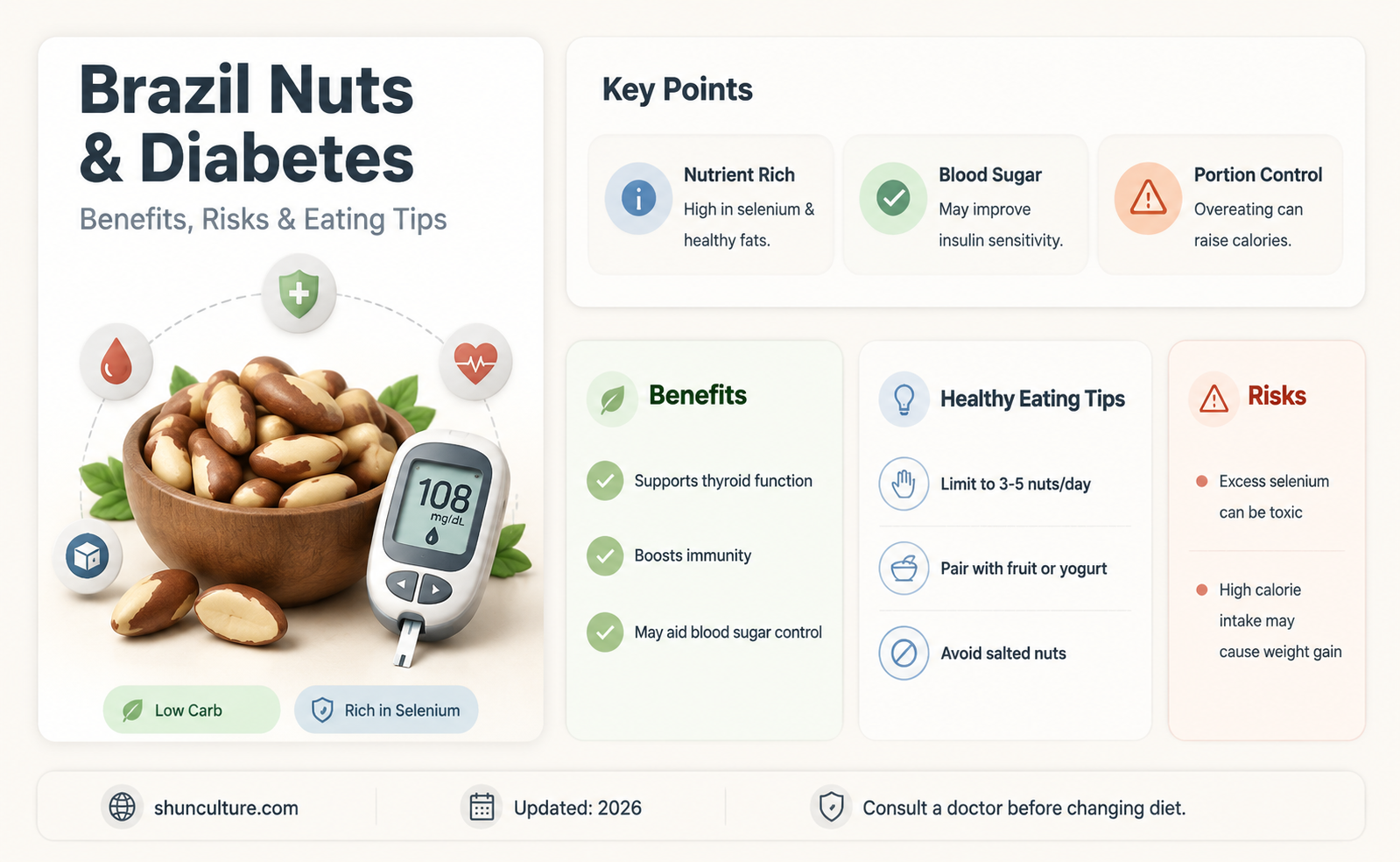 are brazil nuts good for diabetics
