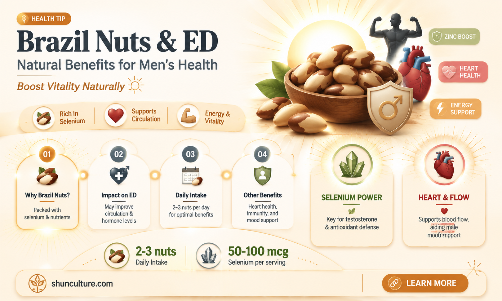 are brazil nuts good for erectile dysfunction