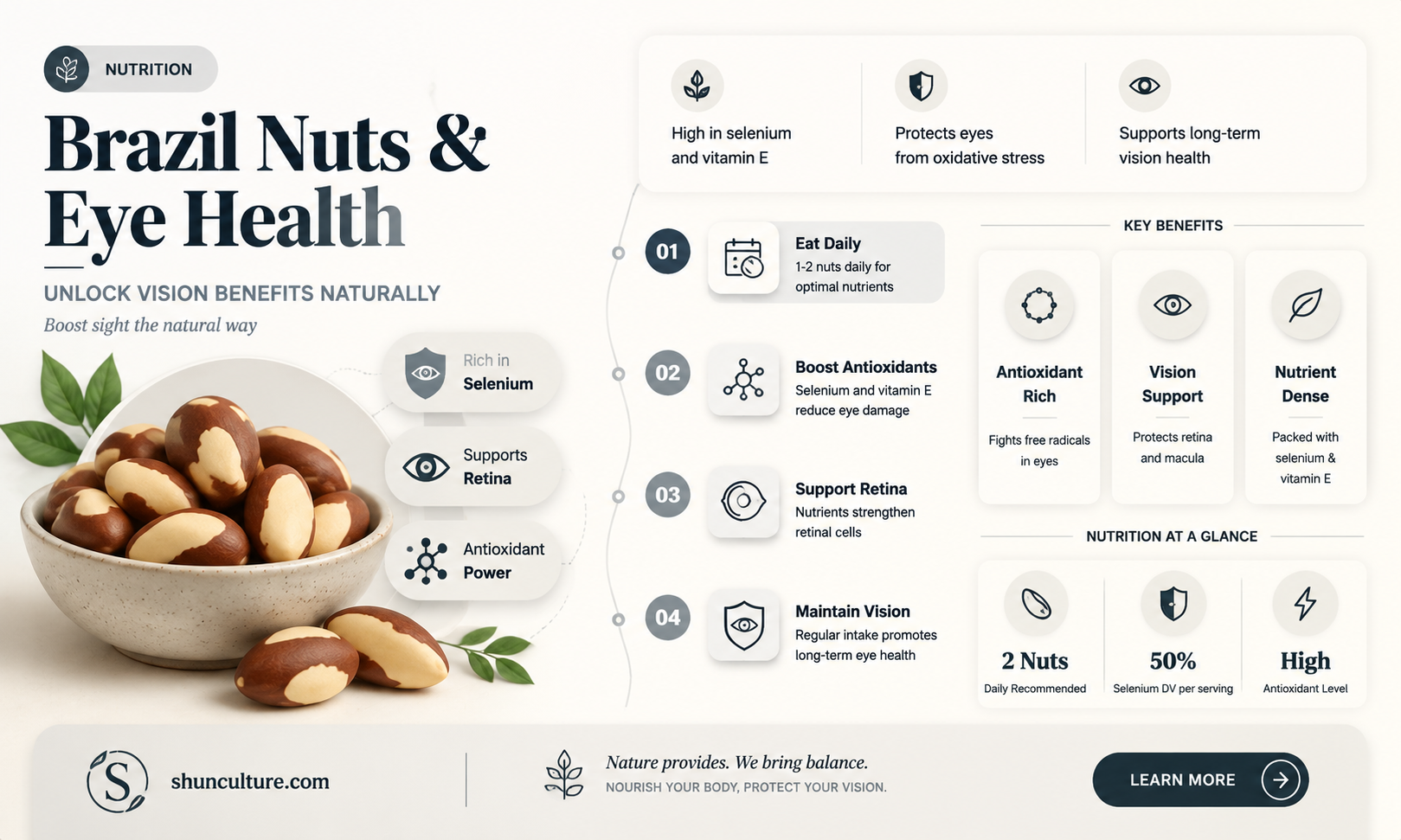 are brazil nuts good for your eyes