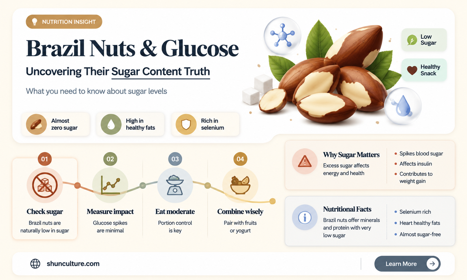 are brazil nuts high in glucose