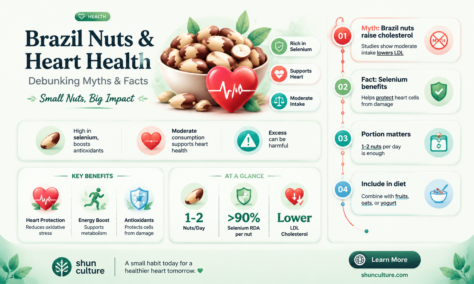 are brazil nuts bad for your heart