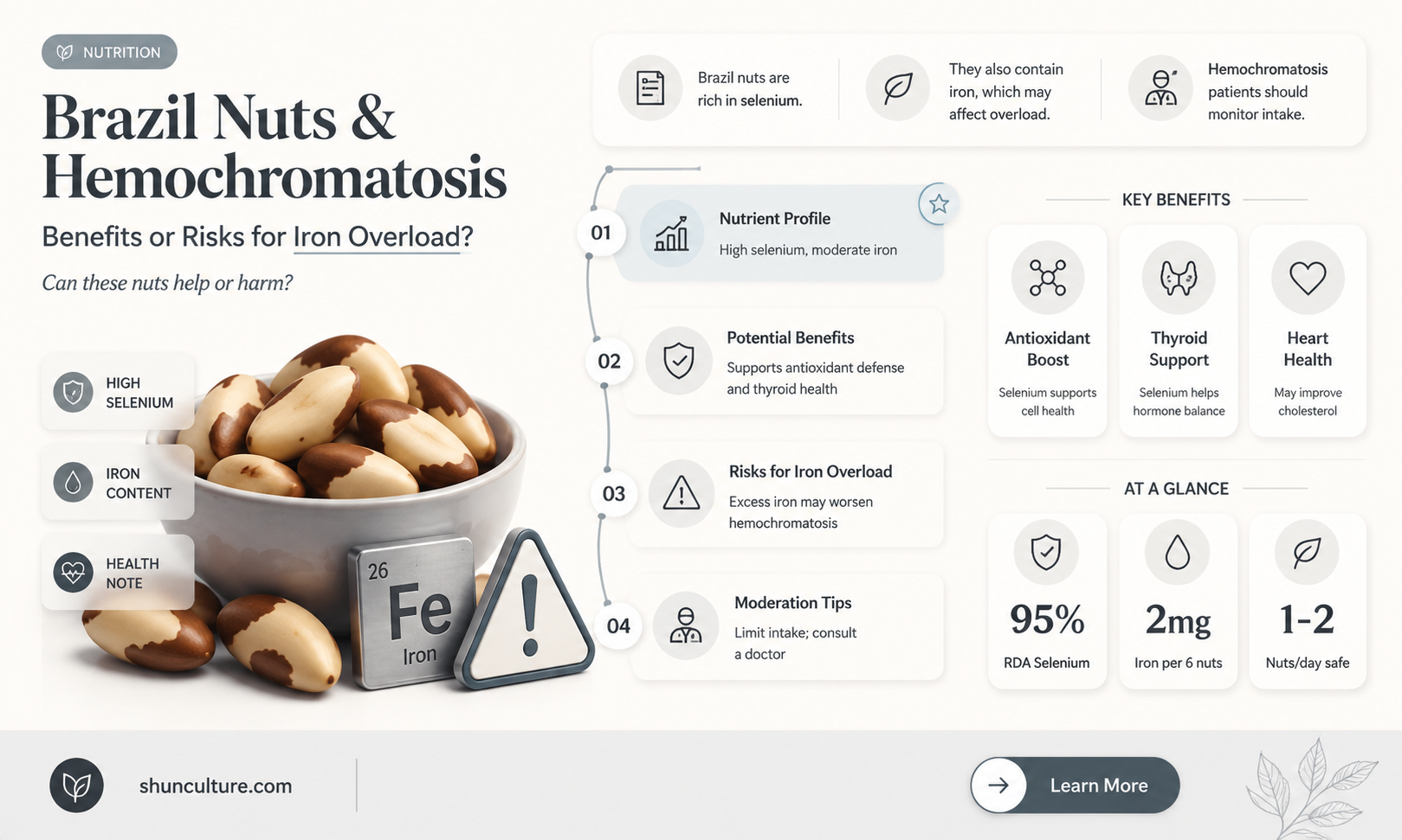 are brazil nuts good for you if you have hemochromatosis
