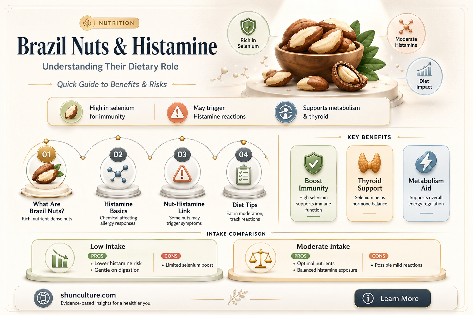 are brazil nuts high histamine
