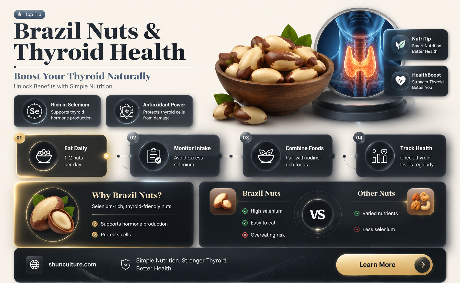are brazil nuts good for hypothyroidism