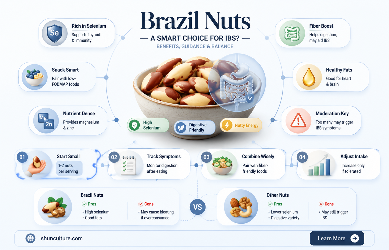 are brazil nuts good for ibs