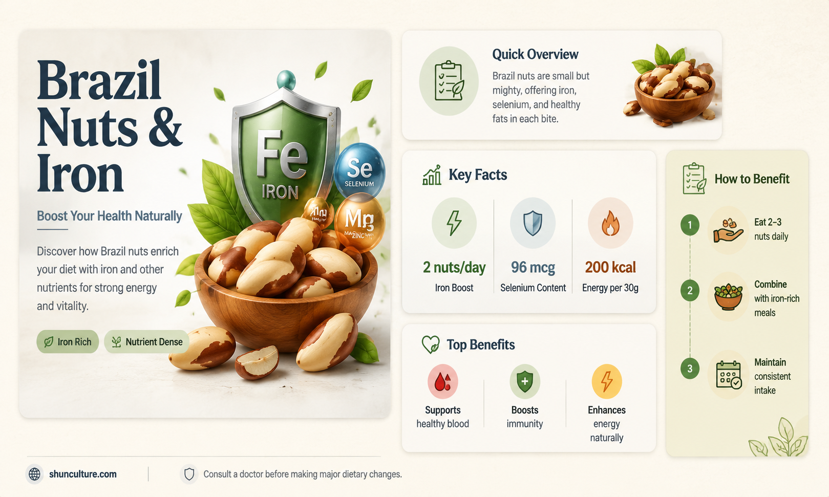 are brazil nuts a good source of iron