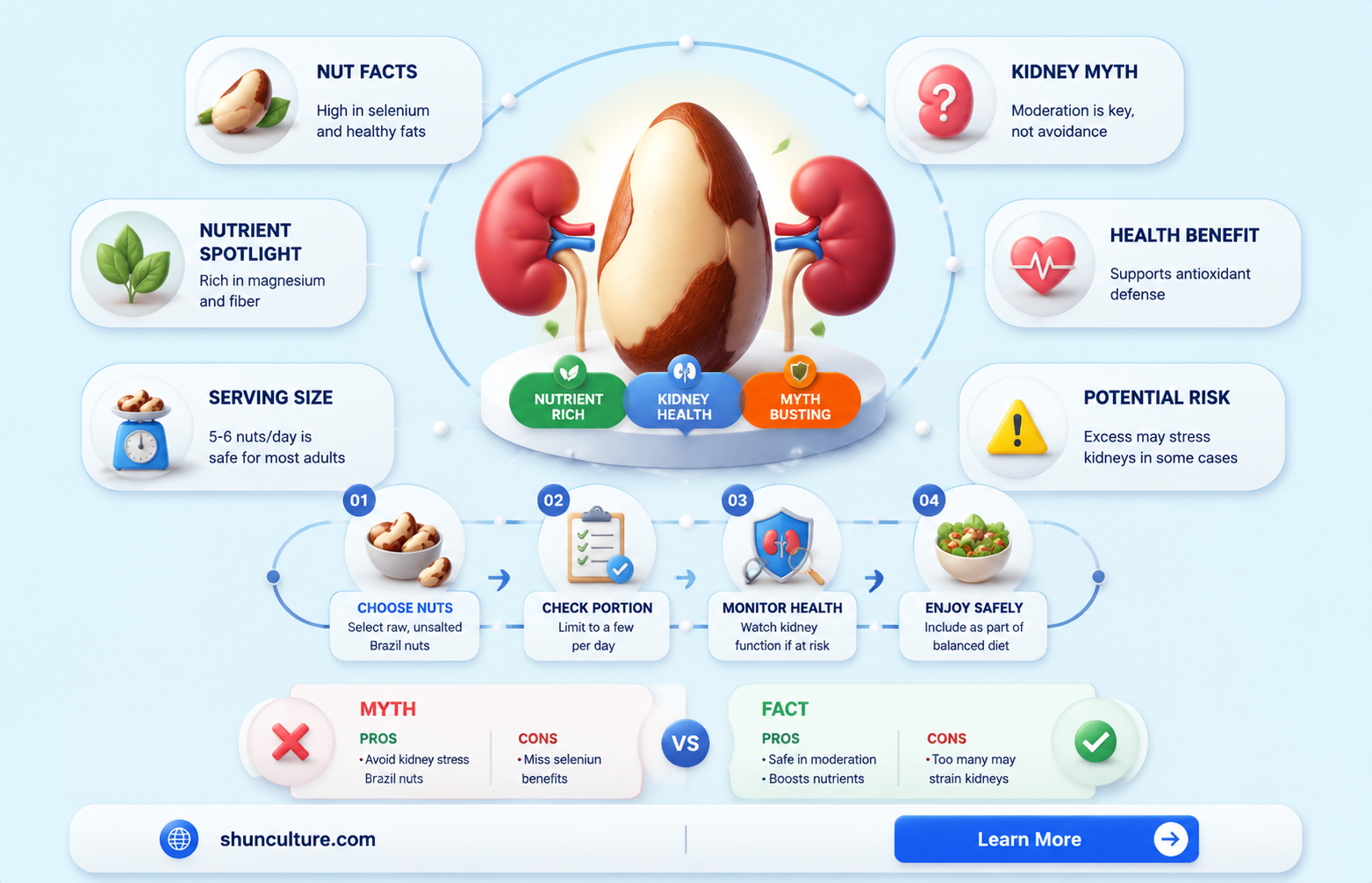 are brazil nuts bad for kidneys