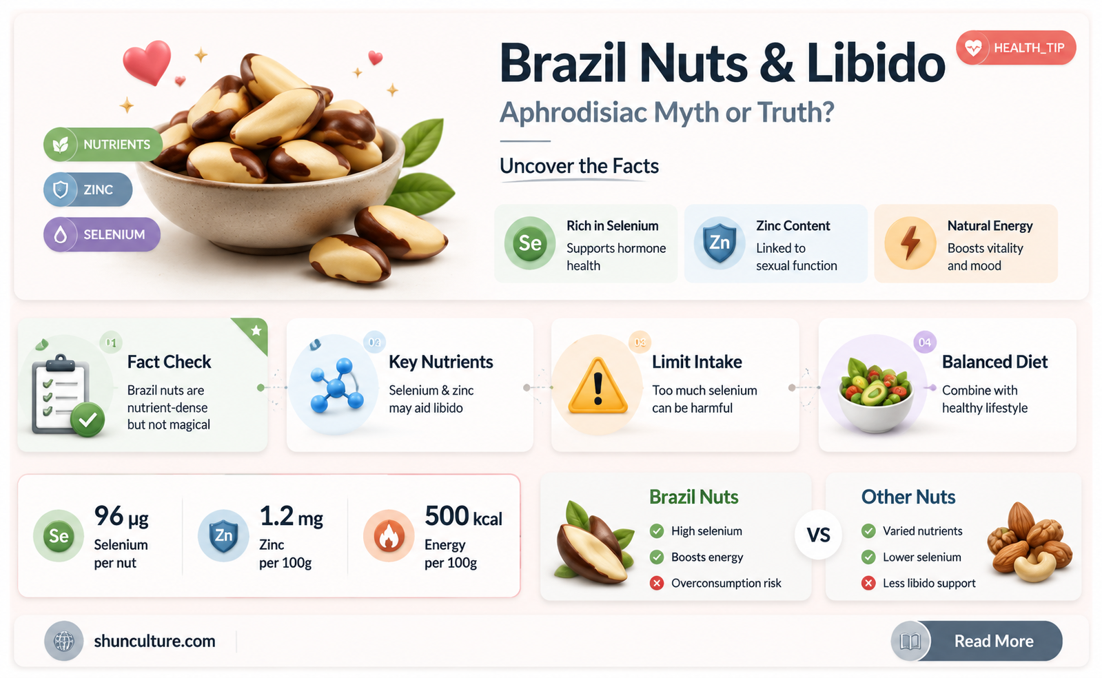 are brazil nuts an aphrodisiac