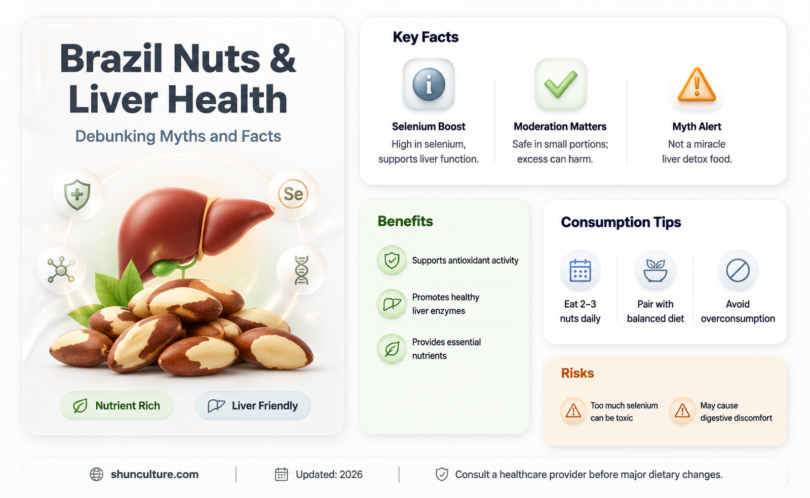 are brazil nuts bad for liver