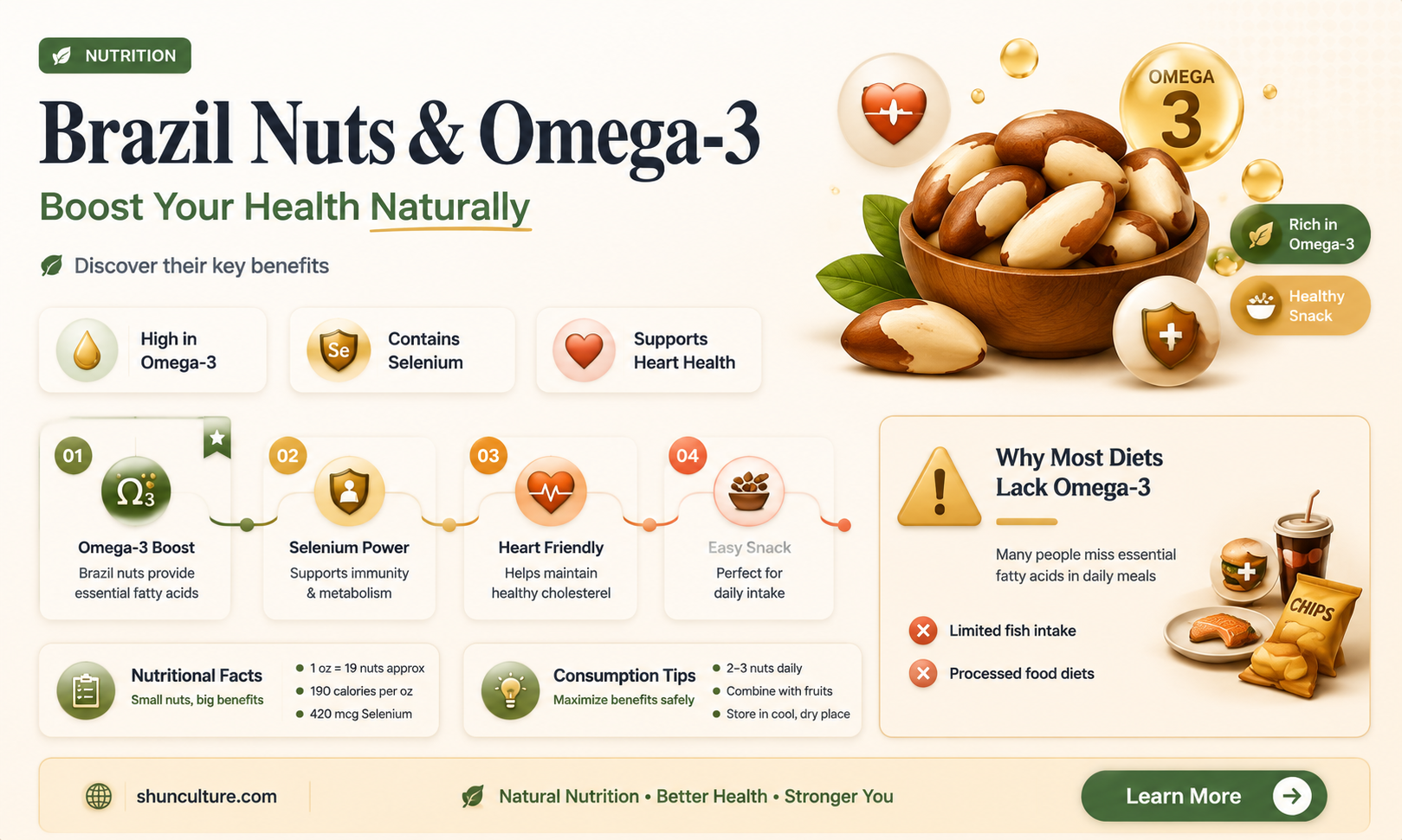 are brazil nuts high in omega 3