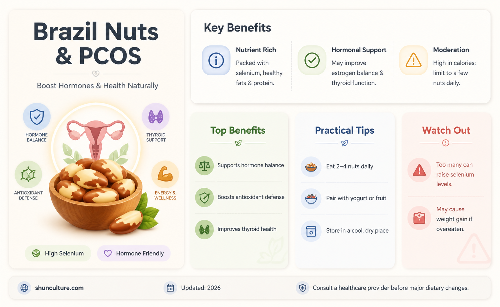 are brazil nuts good for pcos