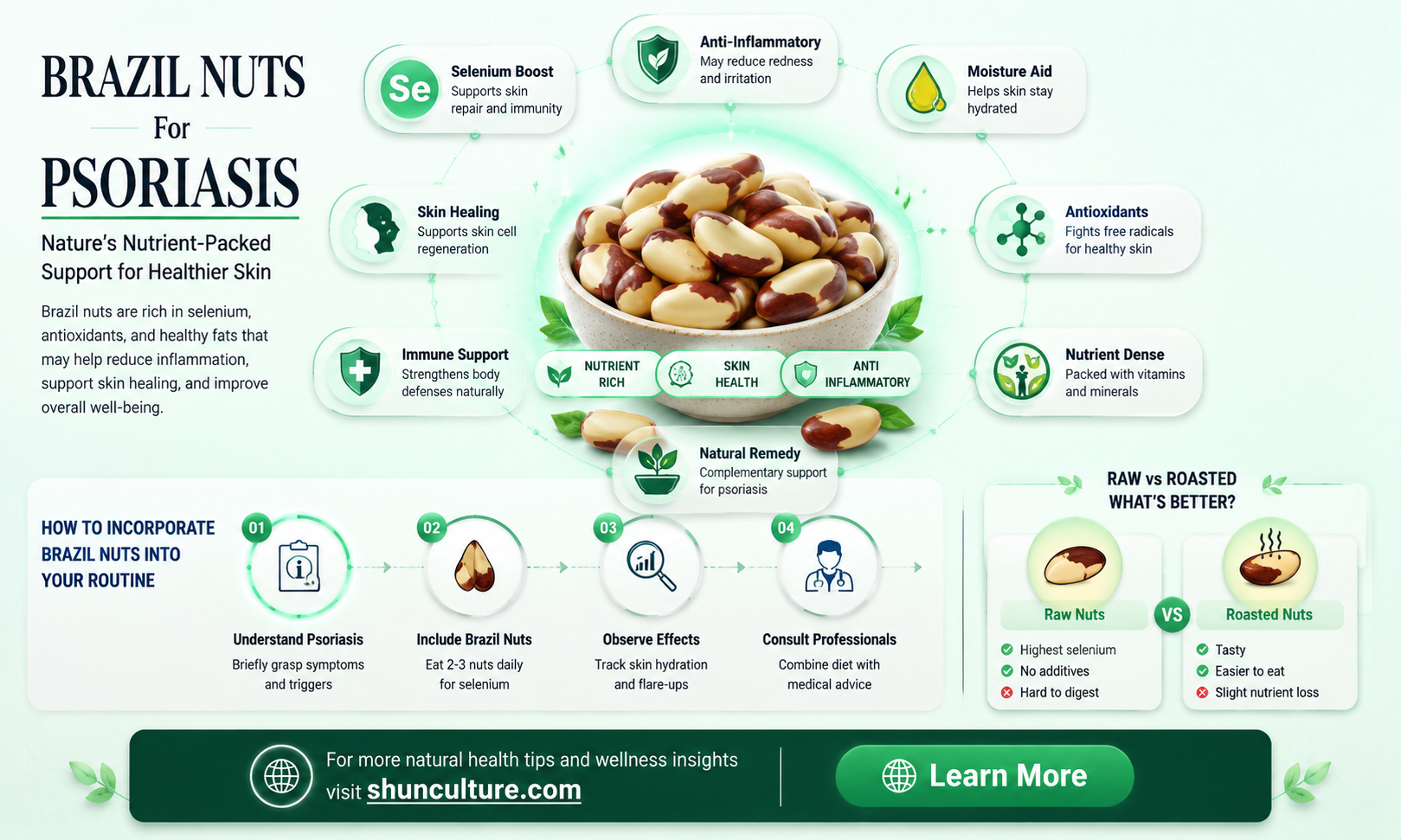 are brazil nuts good for psoriasis