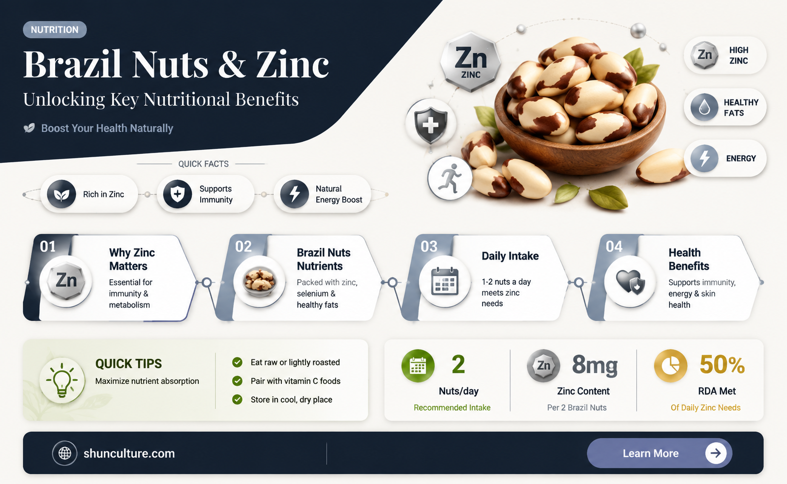 are brazil nuts a good source of zinc