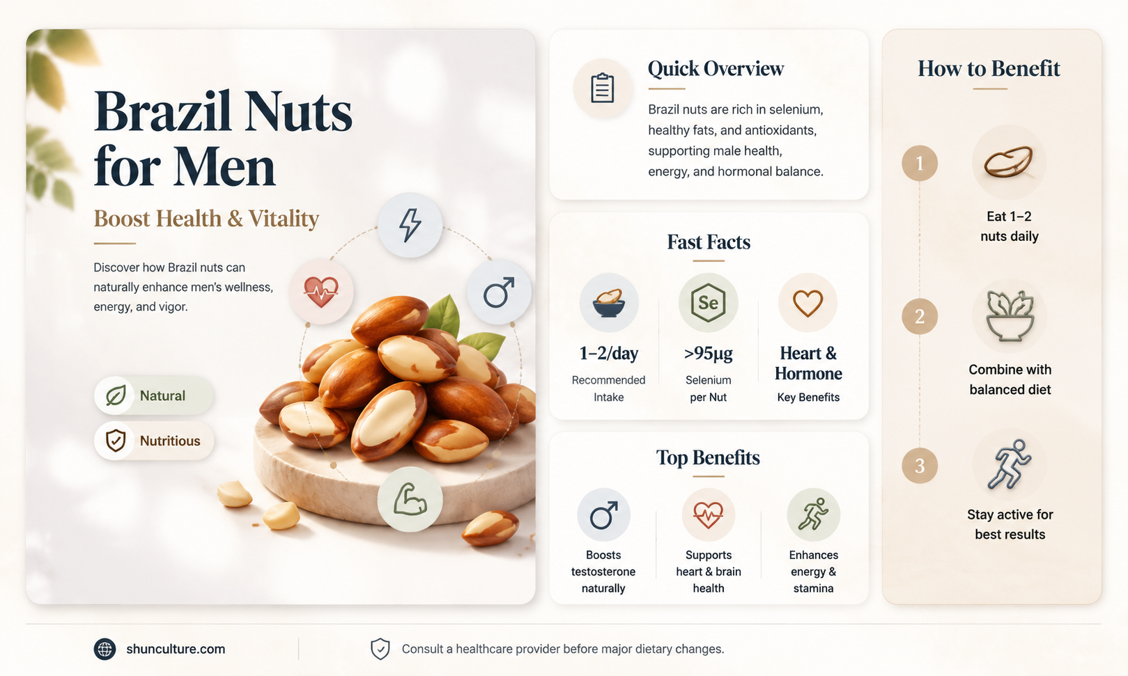 are brazil nuts good for men