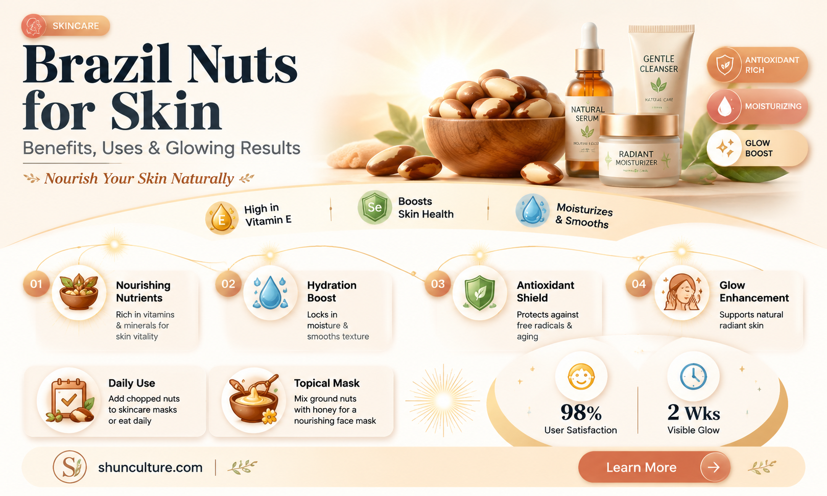 are brazil nuts good for skin