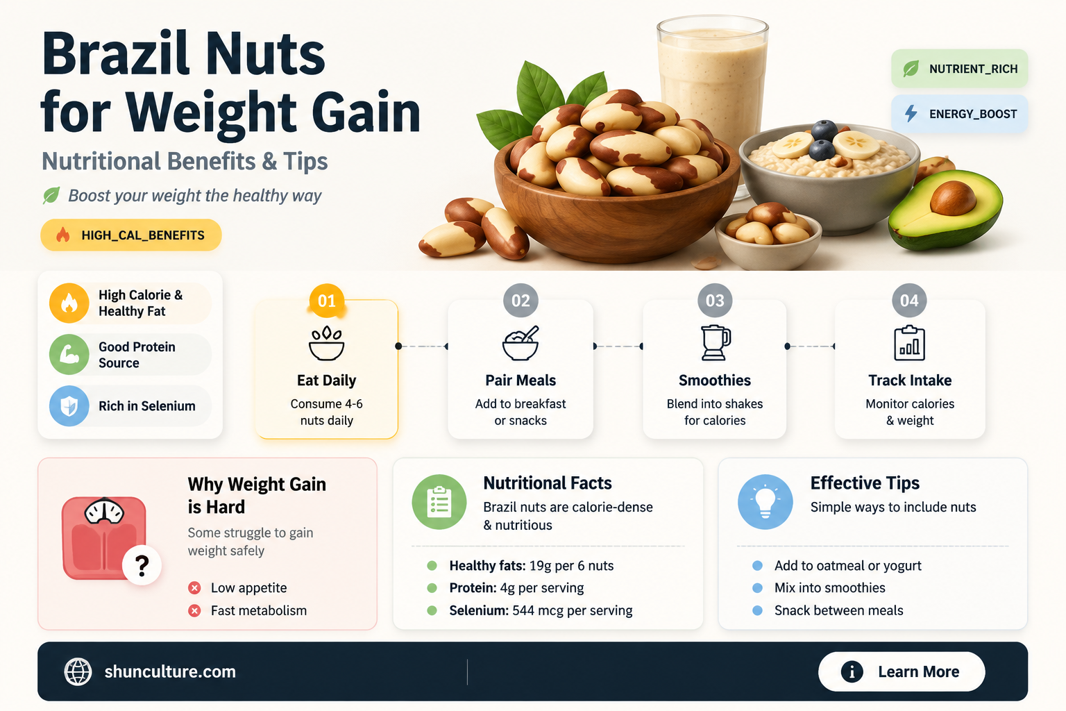 are brazil nuts good for weight gain
