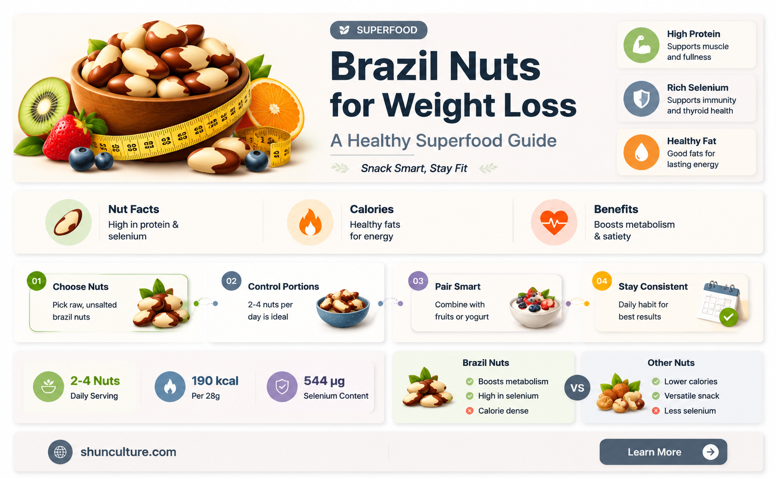 are brazil nuts good for dieting