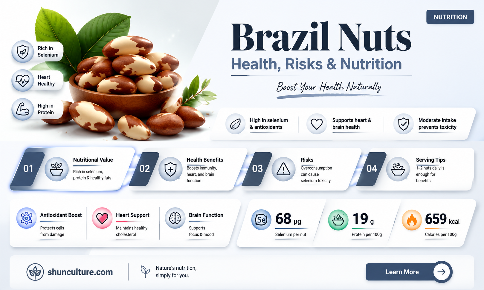 are brazil nuts good for humans