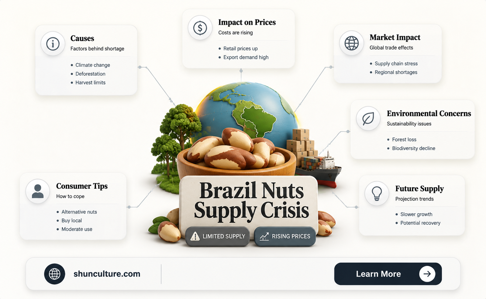 are brazil nuts in short supply