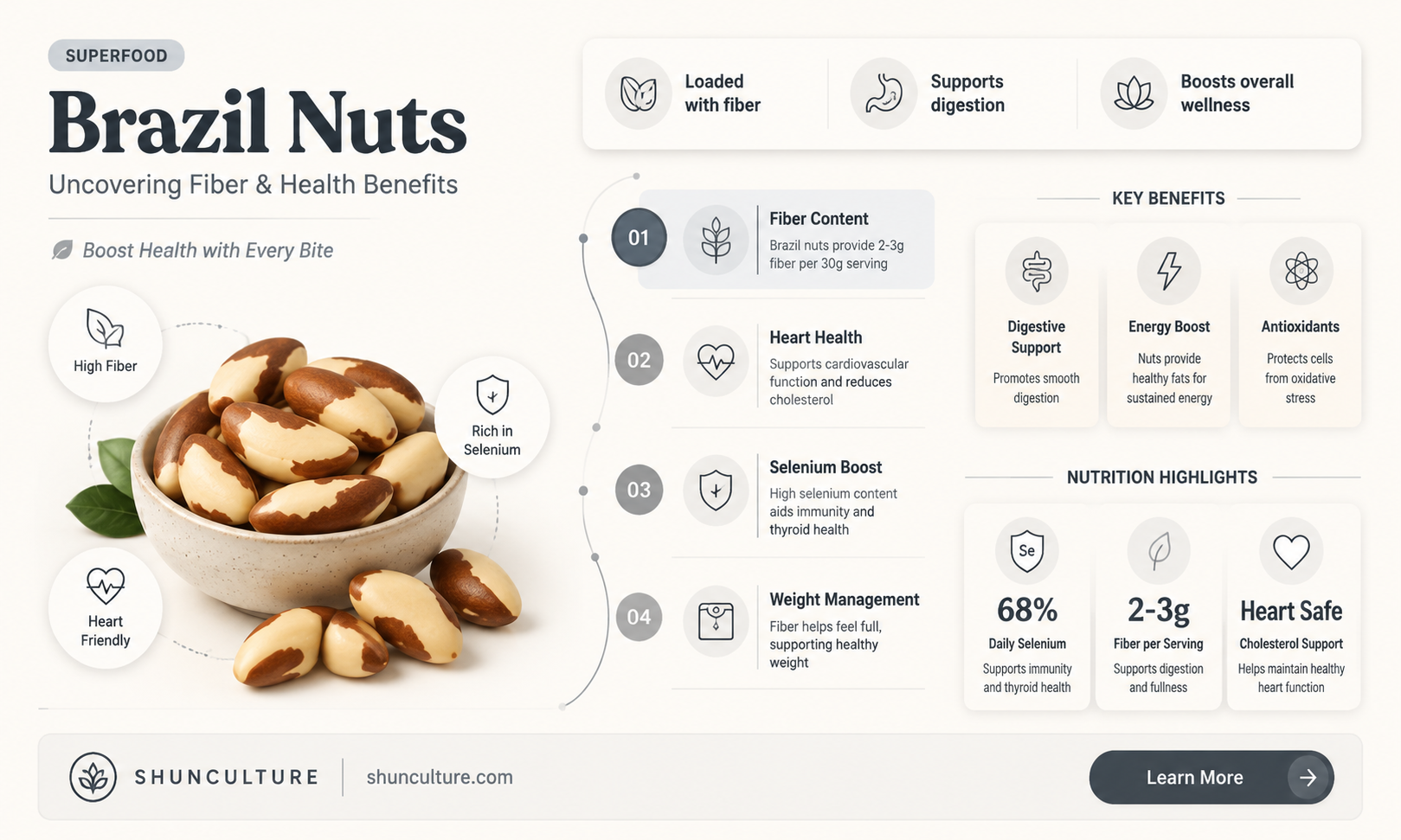 are brazil nuts high in fiber