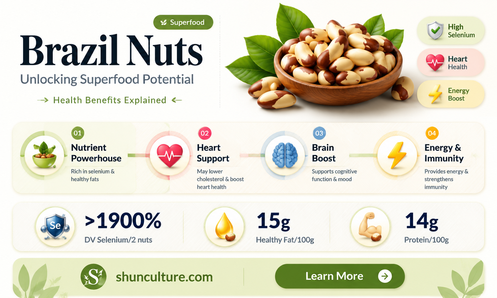 are brazil nuts a superfood