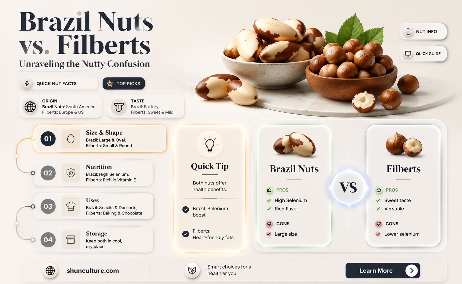 are brazil nuts and filberts the same