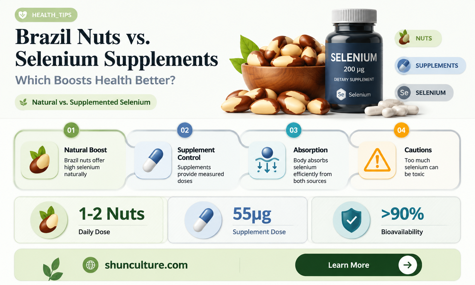 are brazil nuts better than selenium supplement