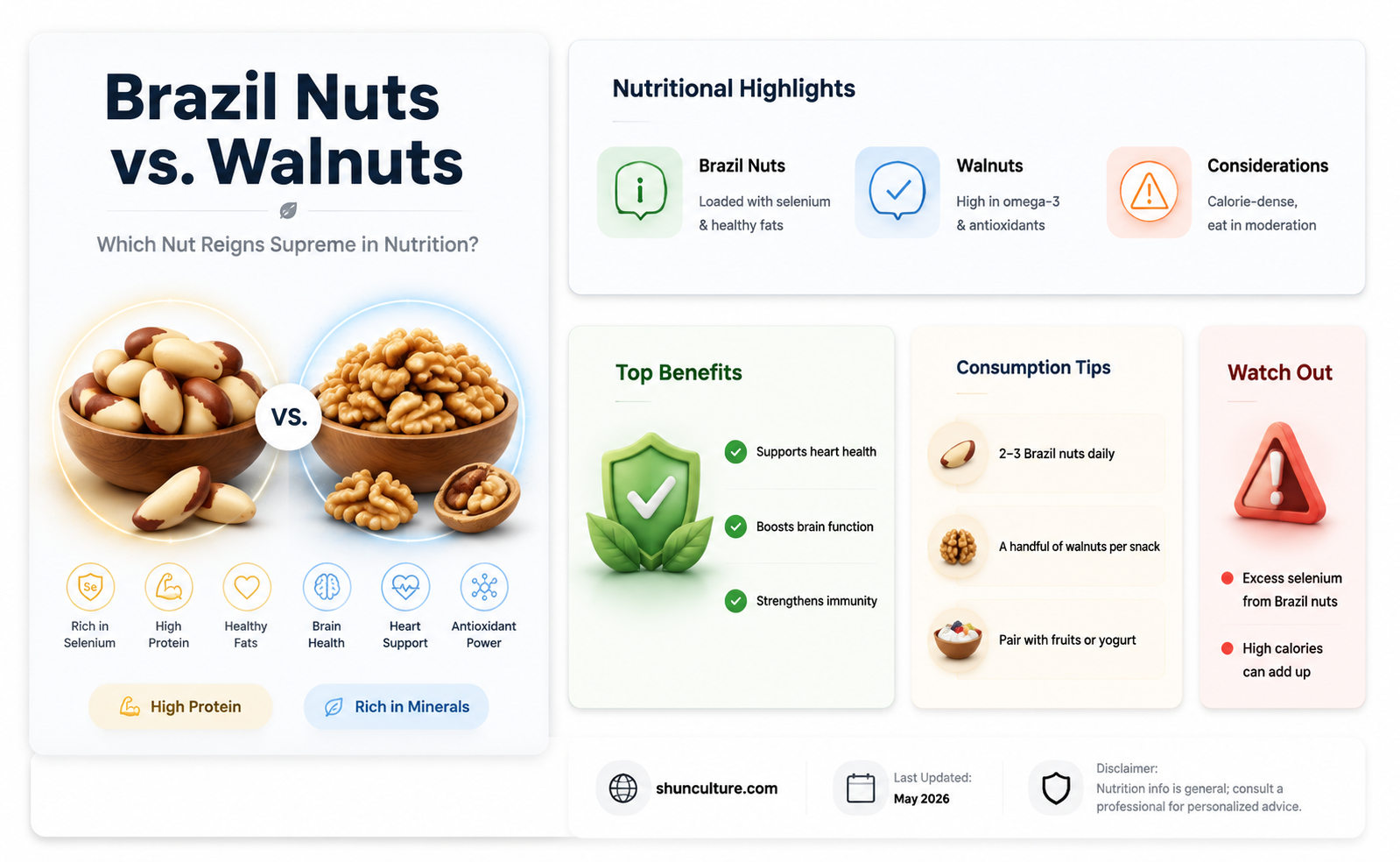 are brazil nuts healthier than walnuts