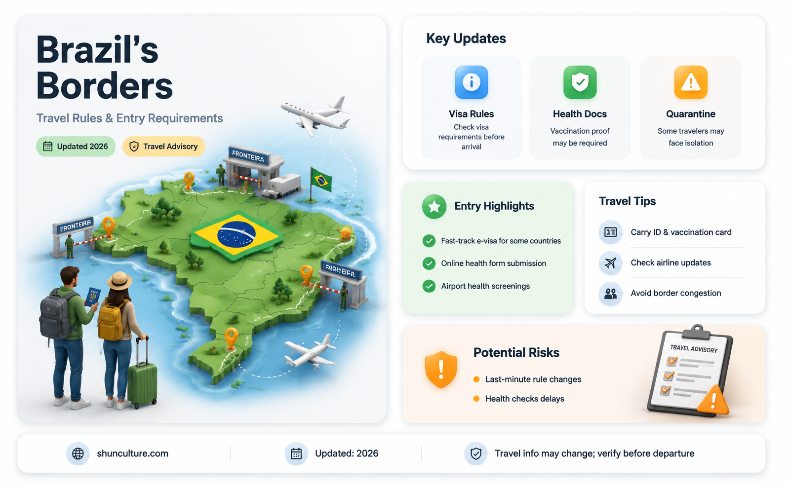 are brazil borders open for travel