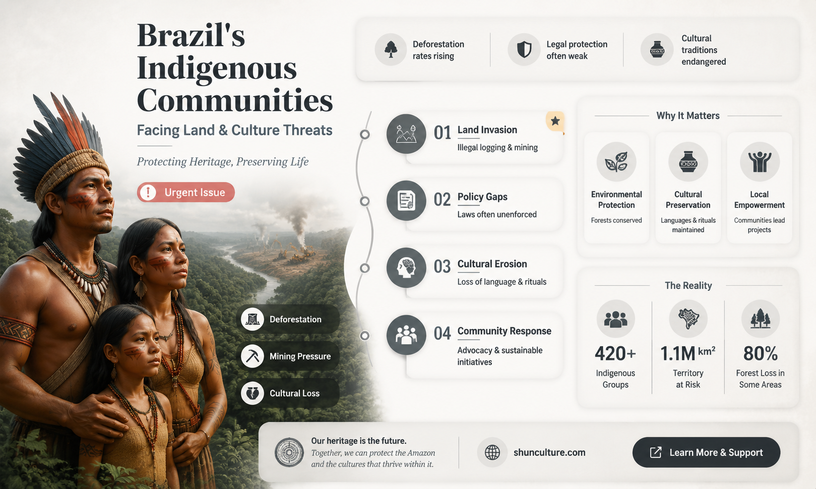 are brazil