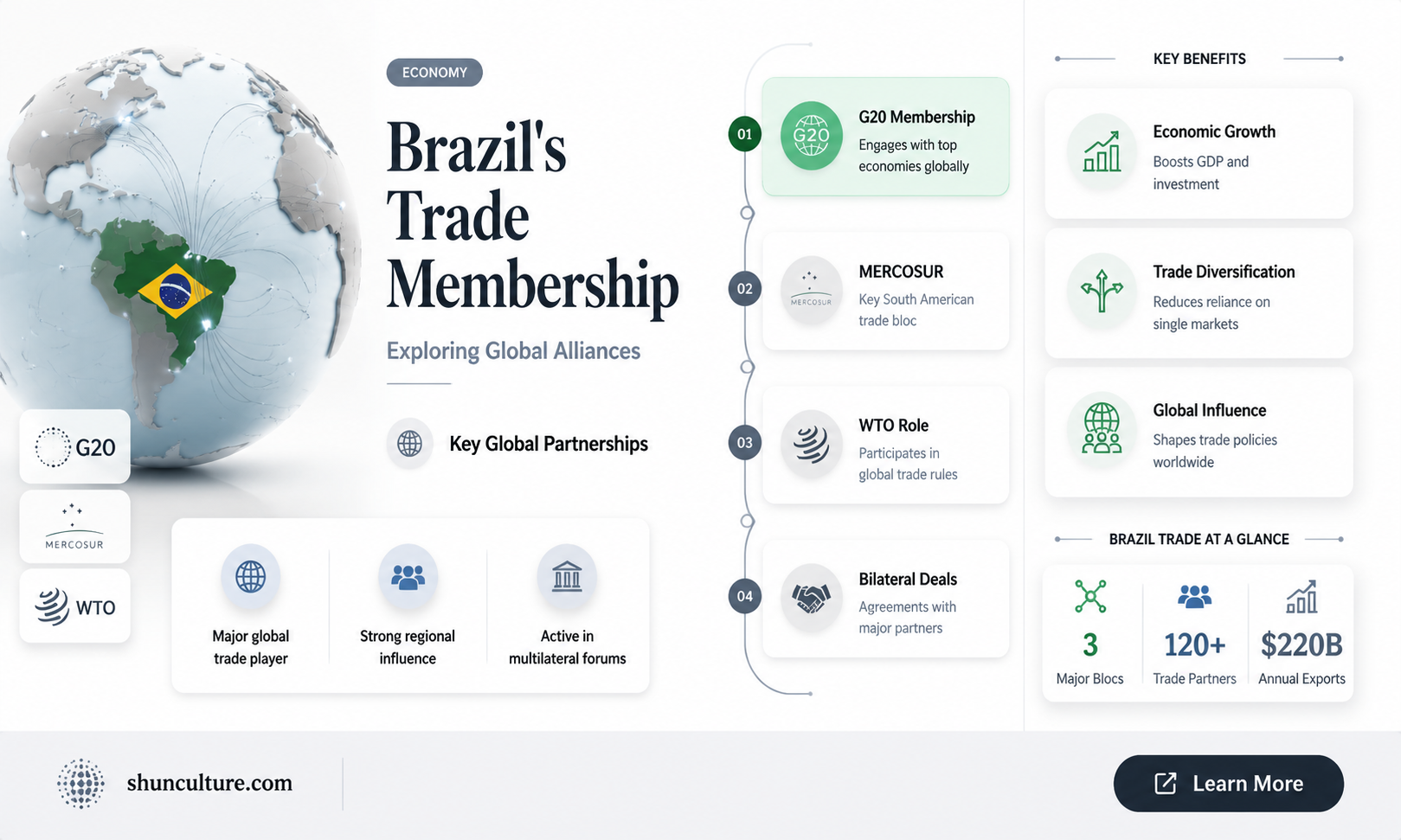 are brazil member of any trade organuzation