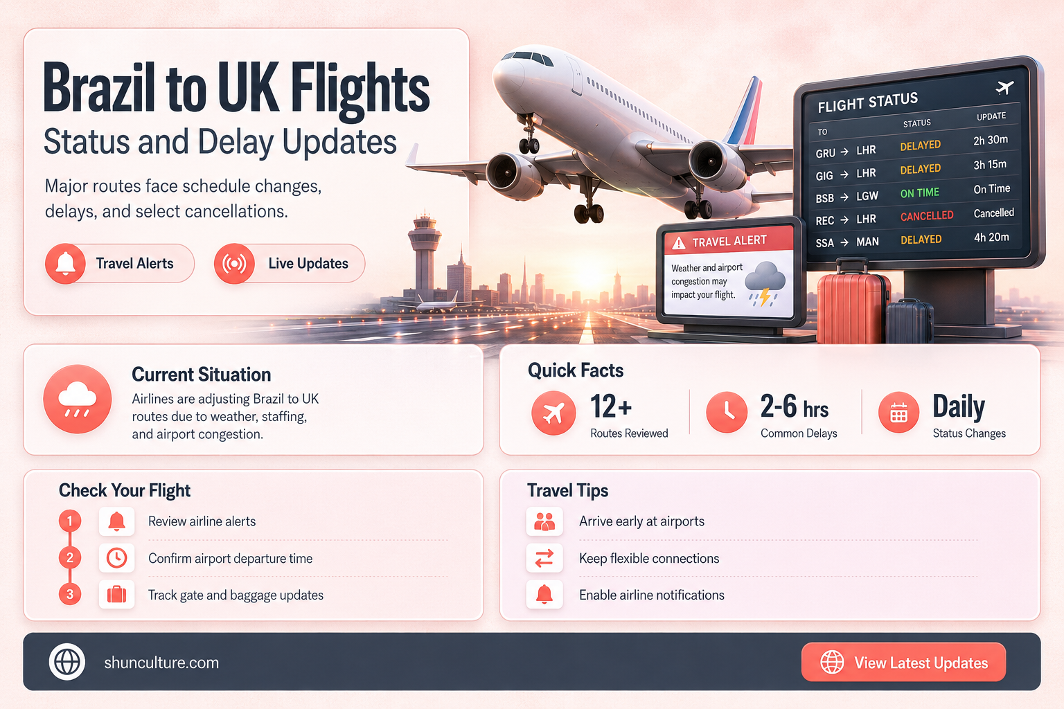are flights from brazil to uk cancelled