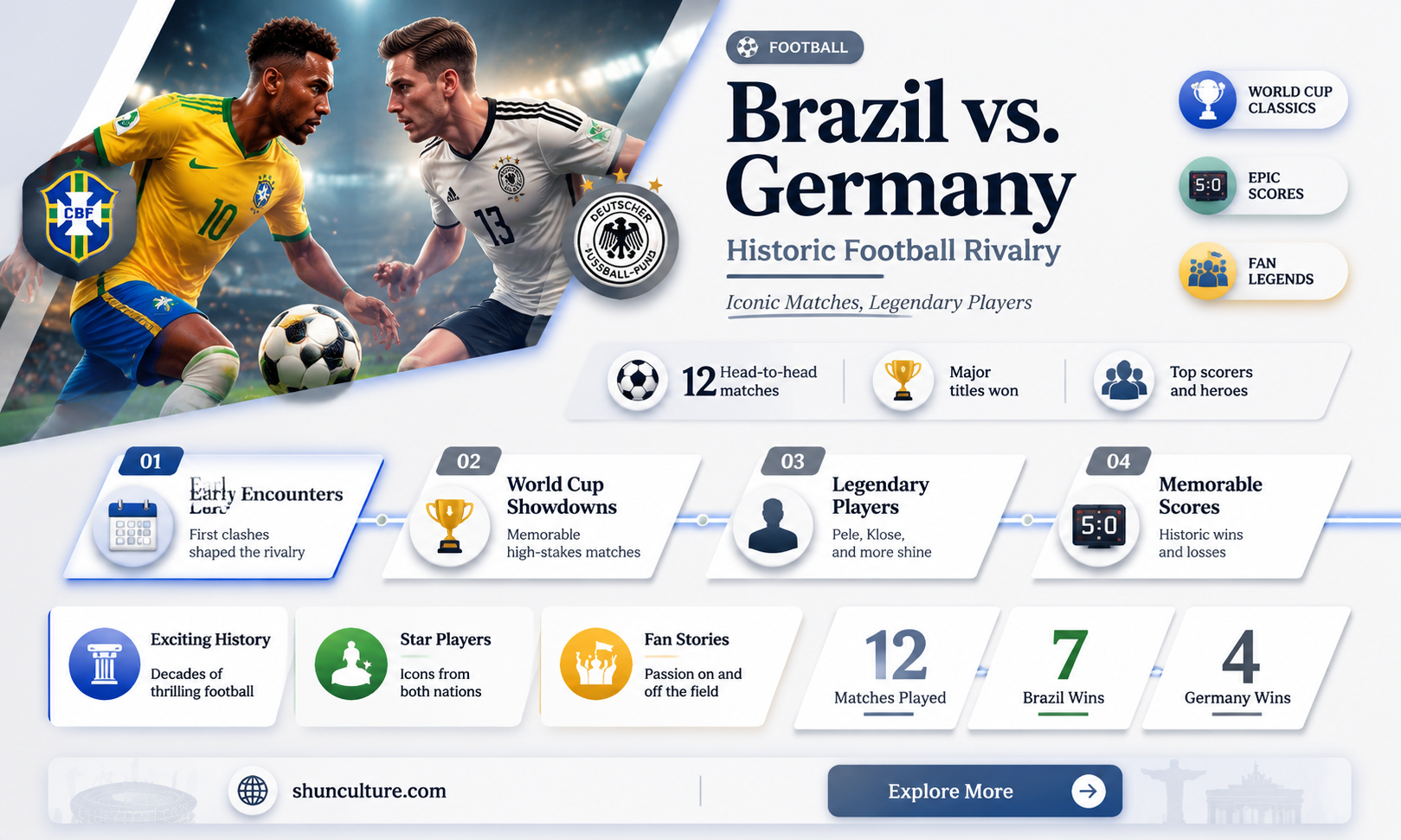 are brazil and germany rivals
