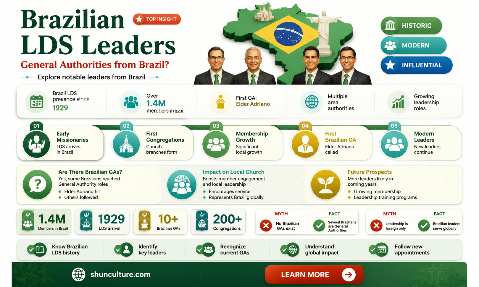are any lds general authorities from brazil