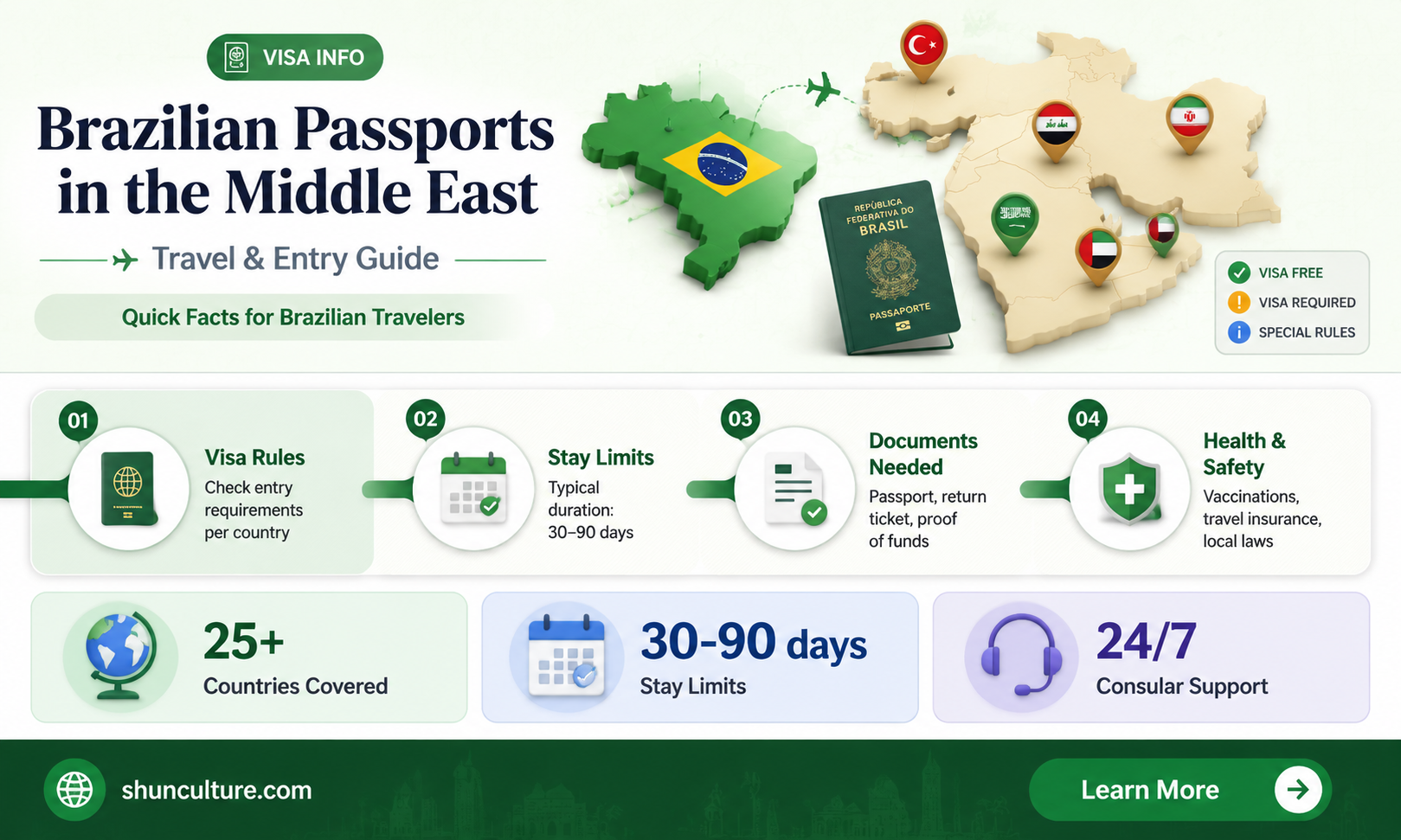 are brazilan passports accepted in the middle east