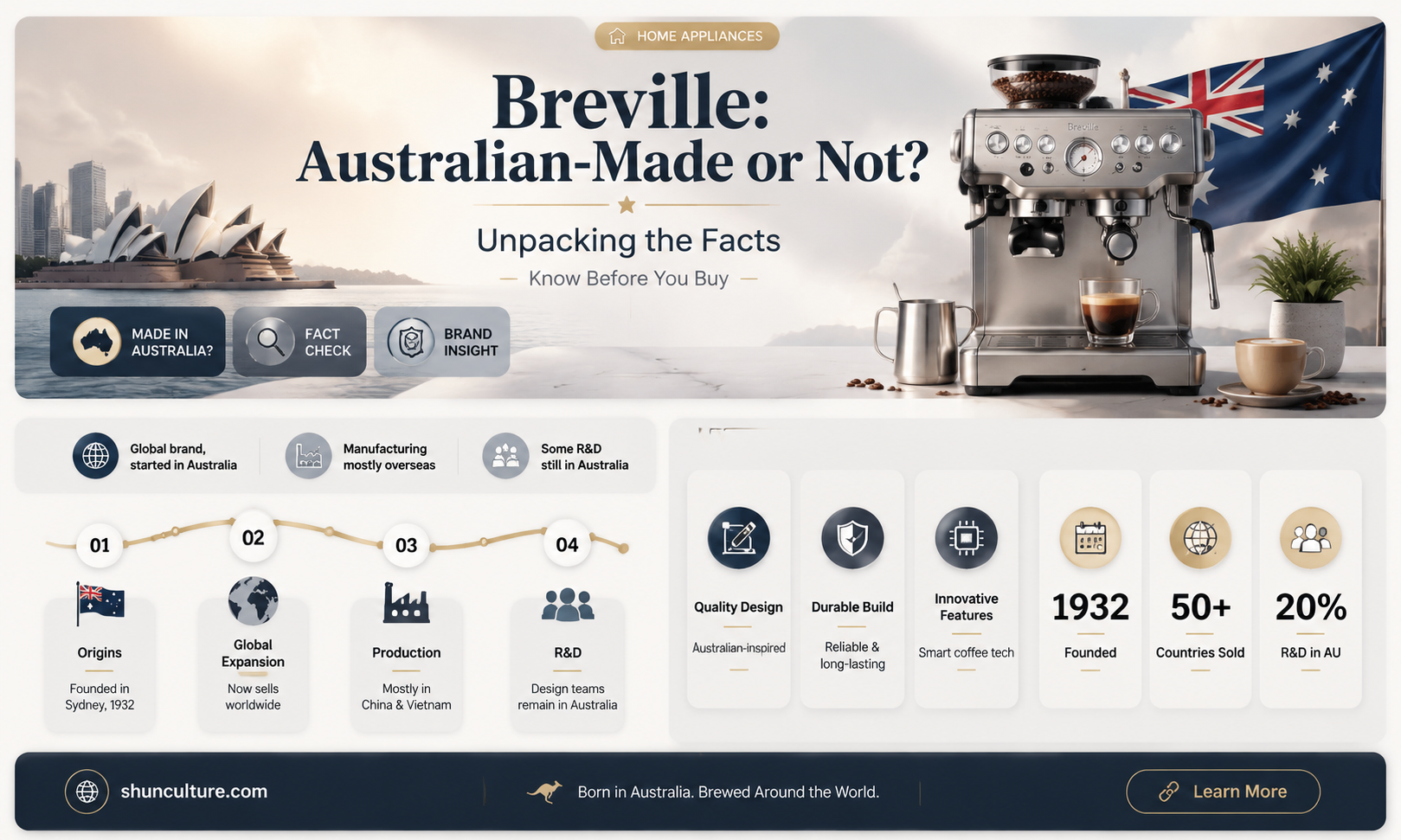 are breville appliances made in australia