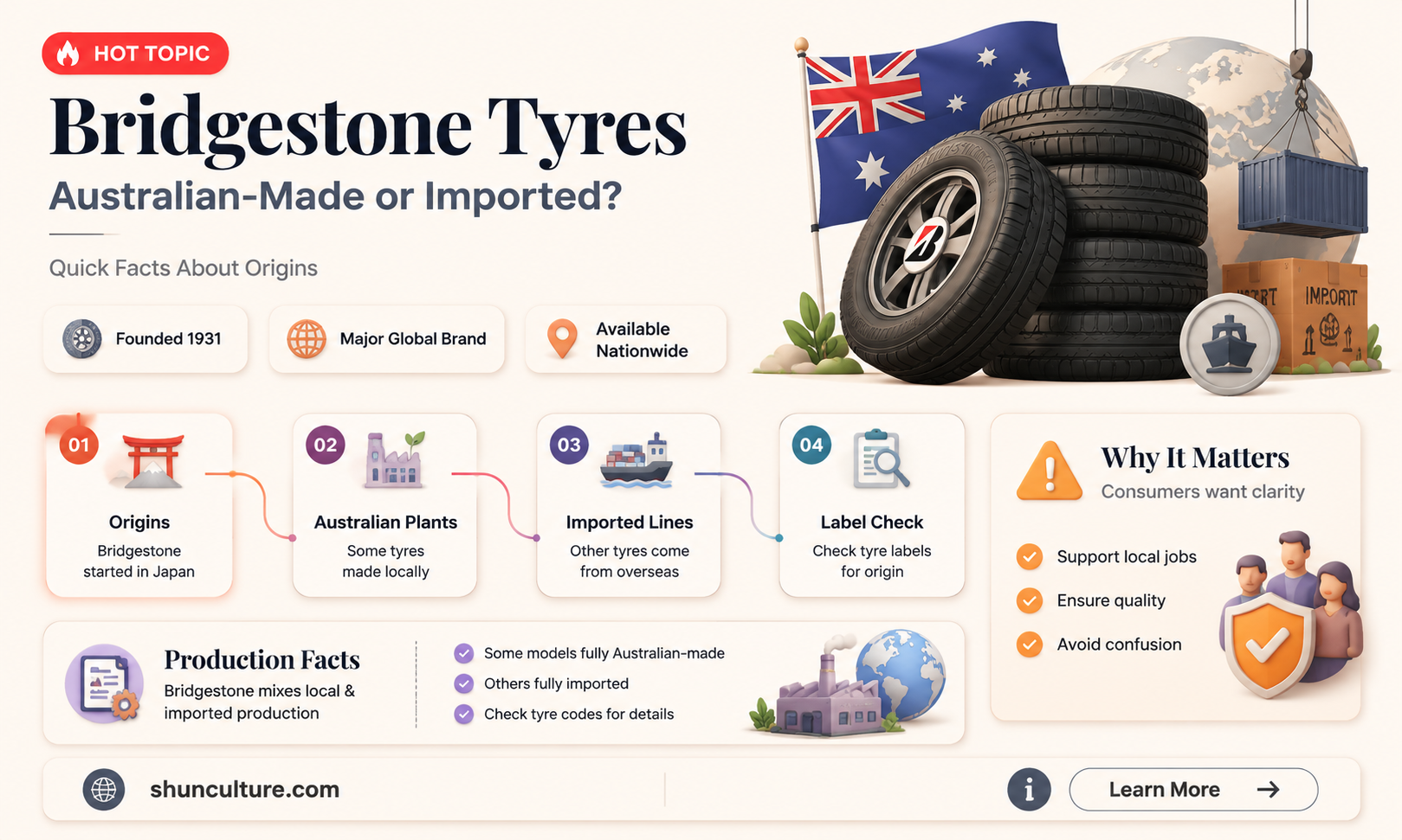 are bridgestone tyres made in australia