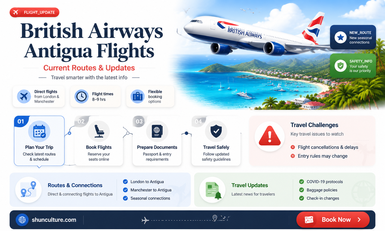 are british airways flying to antigua