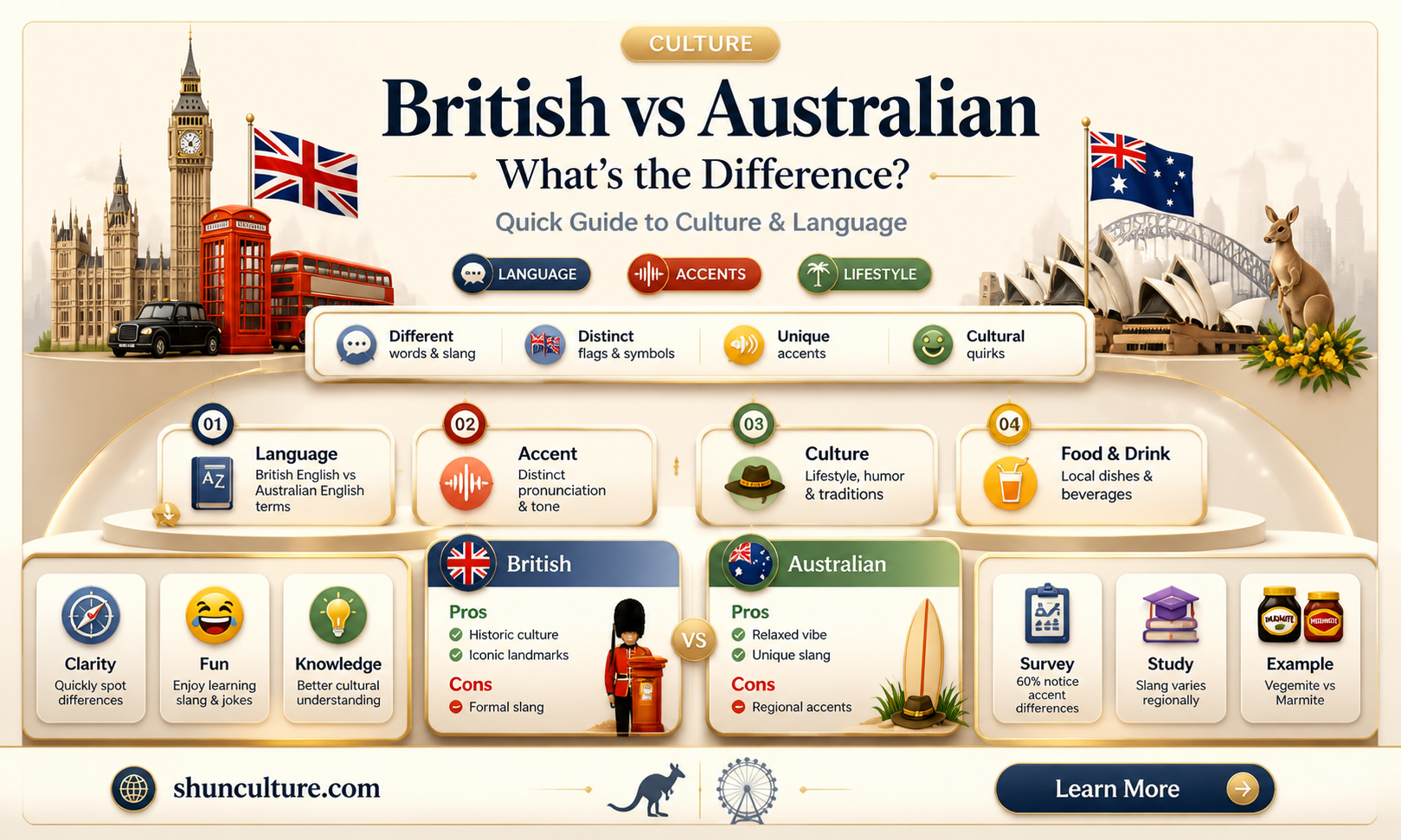 are australian people british