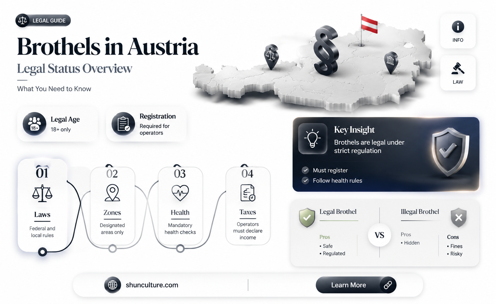 are brothels legal in austria