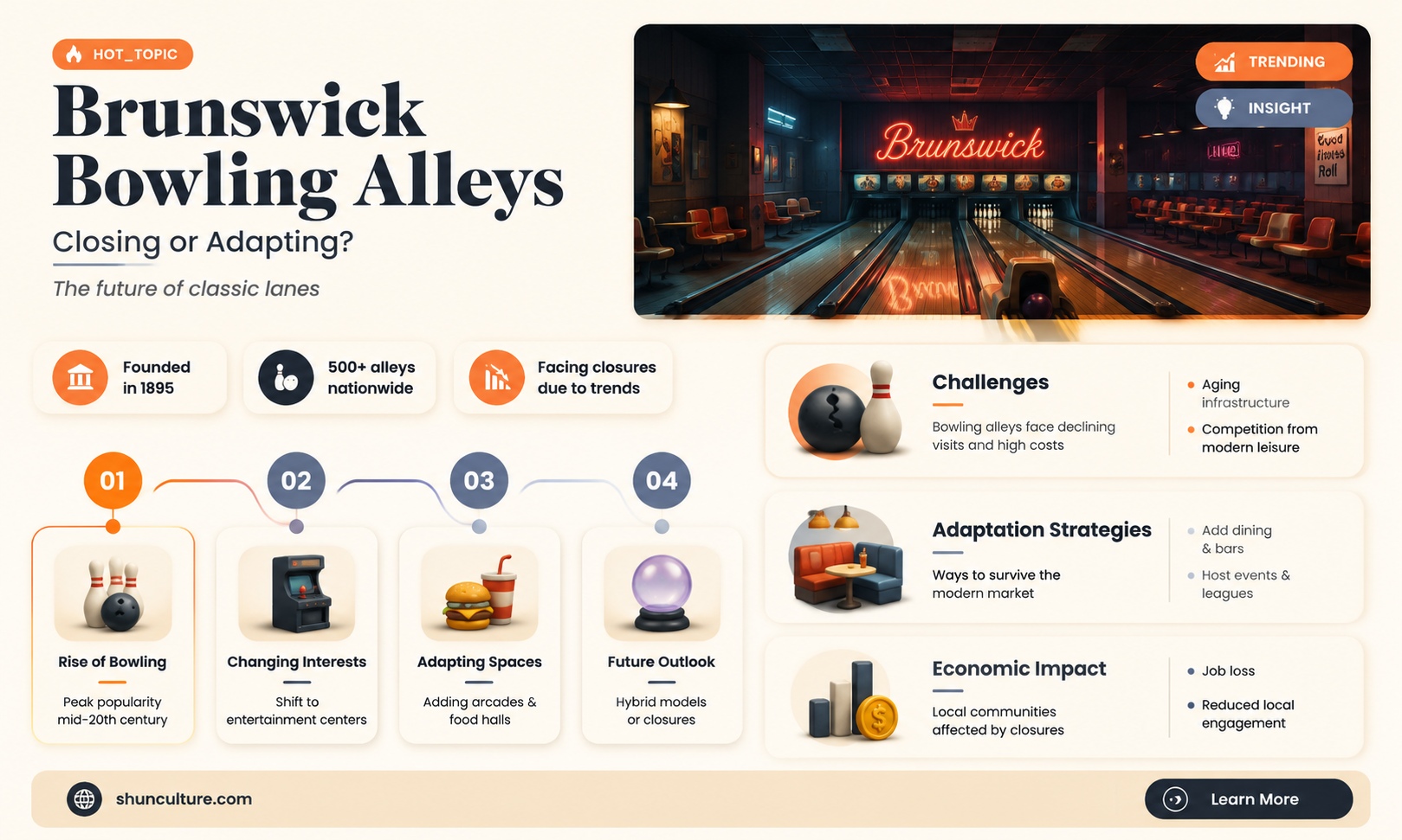 are brunswick bowling alleys going away